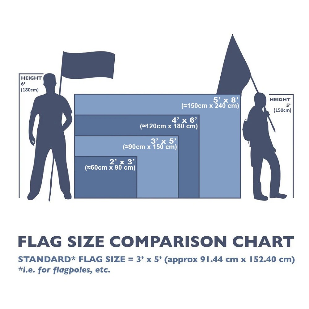 1PC Famous England Flags Retro - Retro Gaming Banner recension och pris