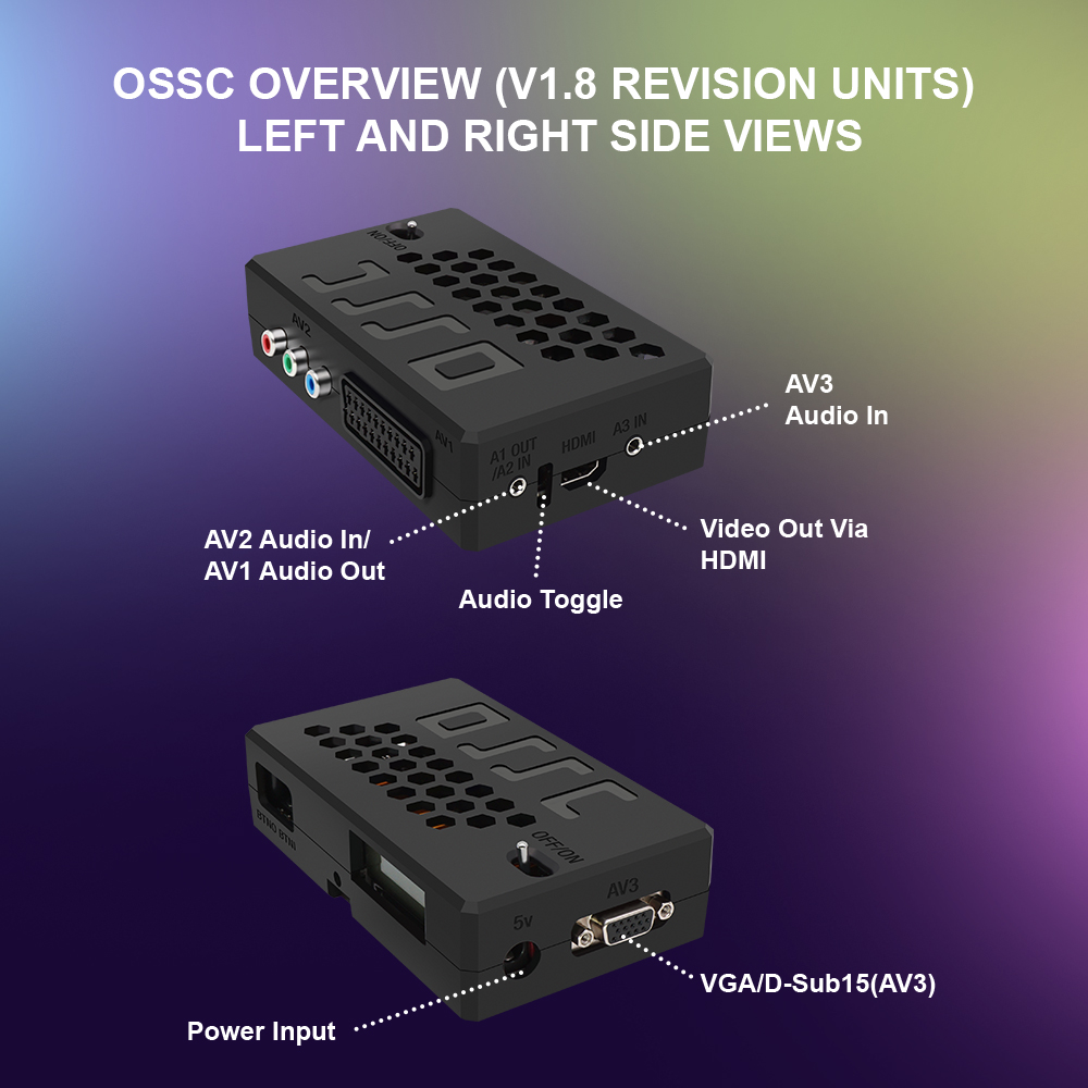 Bitfunx V1.8 OSSC HDMI Convert - Retro Gaming Play Zone recension och pris